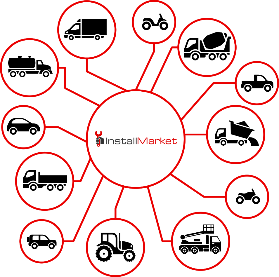 GoFleetz Vehicle Asset Types